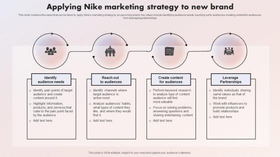 The Swoosh Effect Understanding Applying Nike Marketing Strategy To New Brand Strategy SS V