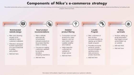 The Swoosh Effect Understanding Components Of Nikes E Commerce Strategy SS V