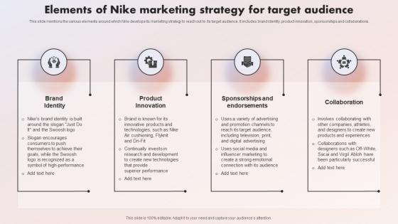 The Swoosh Effect Understanding Elements Of Nike Marketing Strategy For Target Strategy SS V