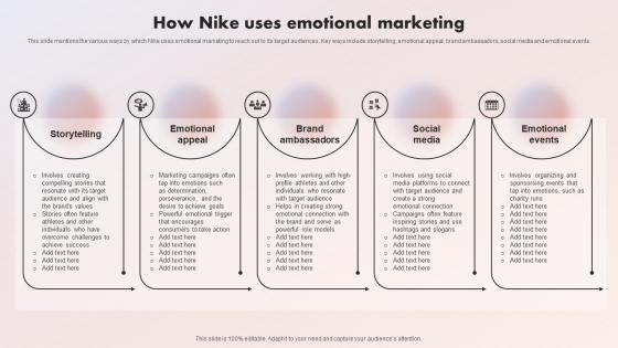 The Swoosh Effect Understanding How Nike Uses Emotional Marketing Strategy SS V