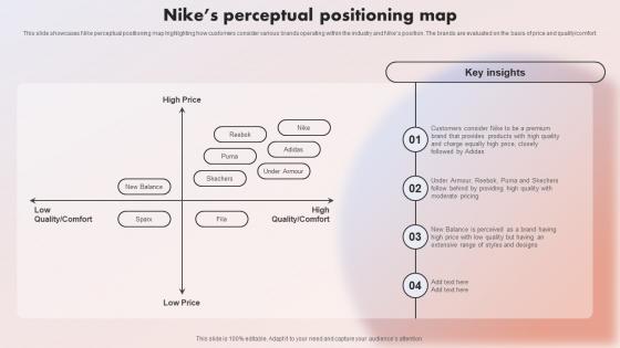 The Swoosh Effect Understanding Nikes Perceptual Positioning Map Strategy SS V