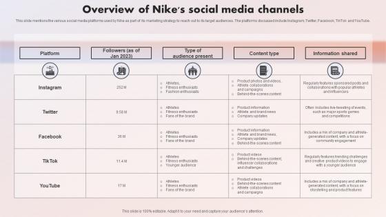 The Swoosh Effect Understanding Overview Of Nikes Social Media Channels Strategy SS V