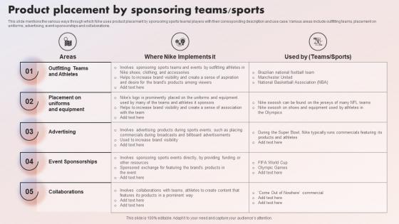 The Swoosh Effect Understanding Product Placement By Sponsoring Teams Sports Strategy SS V