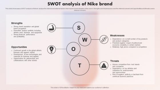 The Swoosh Effect Understanding SWOT Analysis Of Nike Brand Strategy SS V