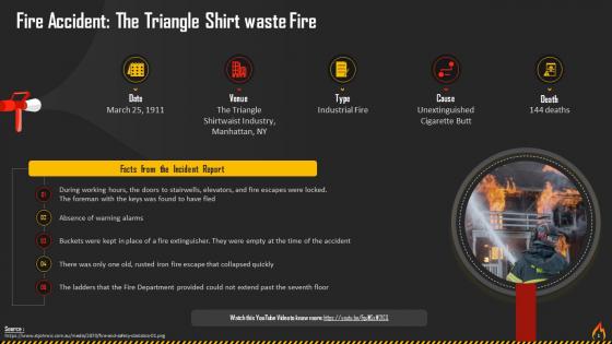 The Triangle Shirt Waste Fire Accident Training Ppt