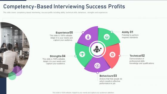 The ultimate human resources based interviewing success profits