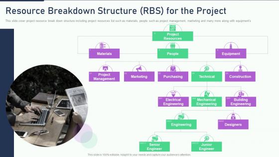 The ultimate human resources breakdown structure rbs for the project