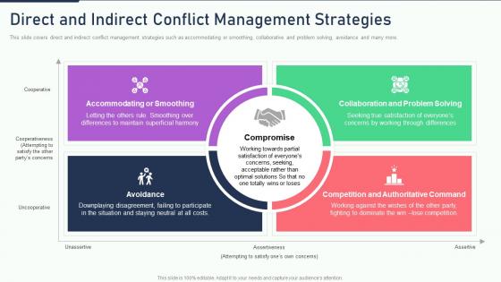 The ultimate human resources direct and indirect conflict management strategies