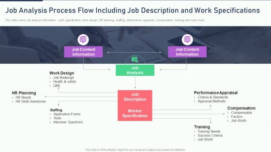 The ultimate human resources process flow including job description and work specifications
