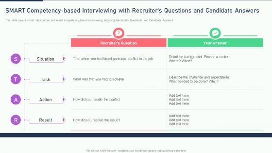 The ultimate human resources smart competency based interviewing recruiters