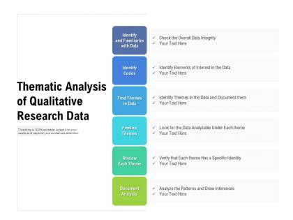 Thematic analysis of qualitative research data