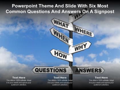 Theme and slide with six most common questions and answers on a signpost
