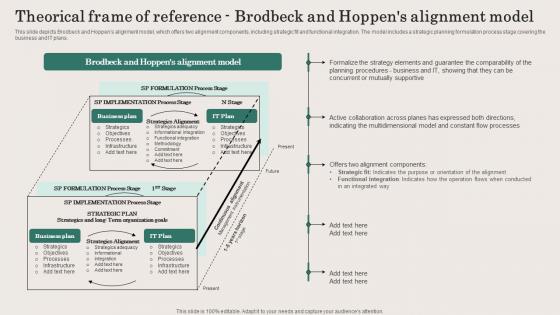 Theorical Frame Of Reference Brodbeck And Hoppens Alignment Model Business And IT Alignment
