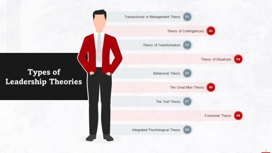 Theories Of Leadership Types Training Ppt