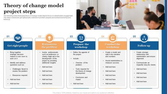 Theory Of Change Model Project Steps