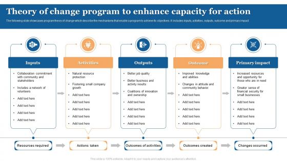 Theory Of Change Program To Enhance Capacity For Action