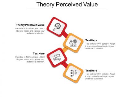 Theory perceived value ppt powerpoint presentation show objects cpb