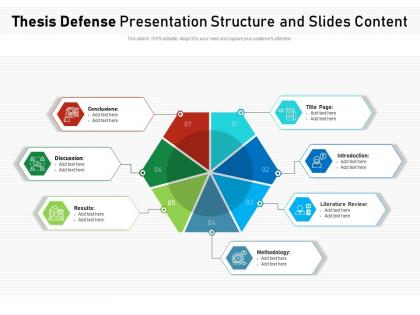 Thesis defense presentation structure and slides content