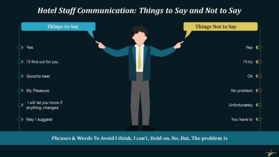 Things To Say And Not To Say In Hotel Communication Training Ppt