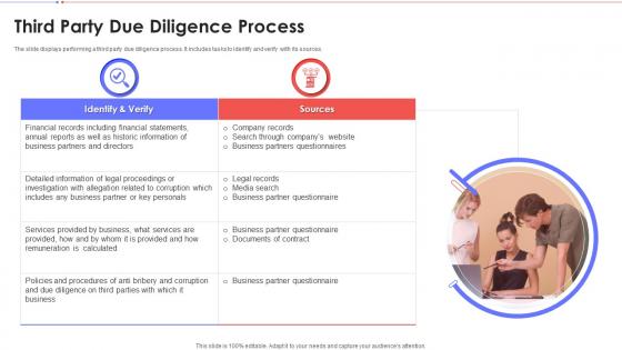 Third Party Due Diligence Process