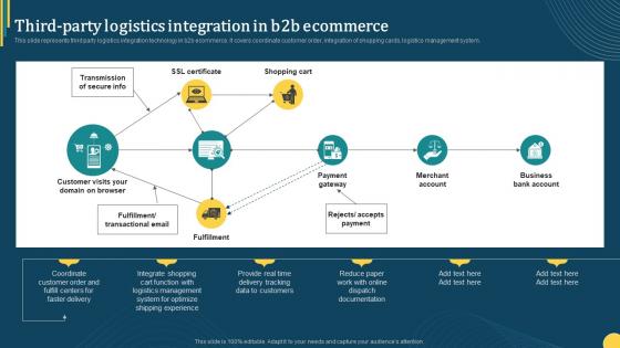 Third Party Logistics Integration In B2b Ecommerce Online Portal Management In B2b Ecommerce
