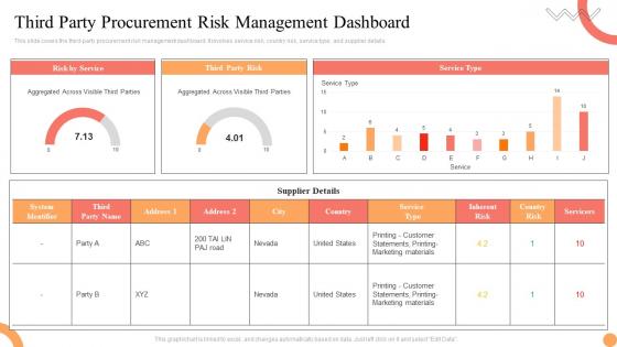 Third Party Procurement Risk Management Dashboard
