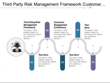 Third party risk management framework customer engagement conference cpb