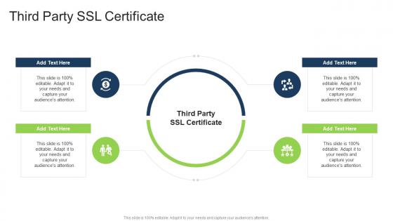 Third Party SSL Certificate In Powerpoint And Google Slides Cpb