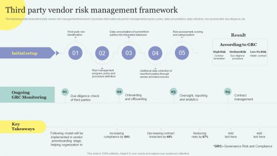 Third Party Vendor Risk Management Framework Improving Overall Supply Chain Through Effective Vendor