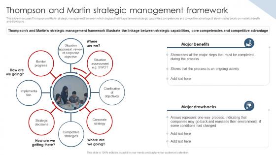 Thompson And Martin Strategic Management Framework Strategic Planning Guide For Managers