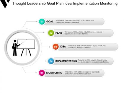 Thought leadership goal plan idea implementation monitoring