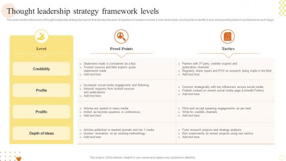 Thought Leadership Strategy Framework Levels