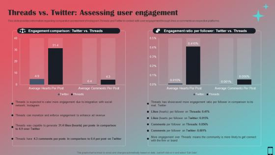 Threads Vs Twitter Assessing User Engagement All About Instagram Threads AI SS