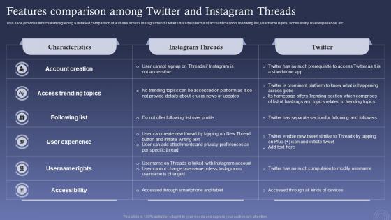 Threads Vs Twitter Ultimate Battle Features Comparison Among Twitter And Instagram Threads AI SS