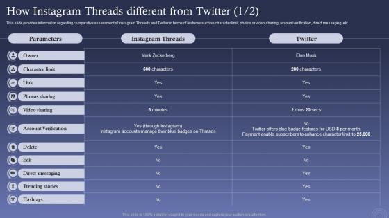 Threads Vs Twitter Ultimate Battle How Instagram Threads Different From Twitter AI SS