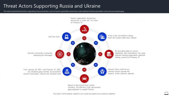 Threat Actors Supporting Russia And Ukraine String Of Cyber Attacks Against Ukraine 2022