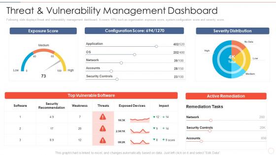 Threat and dashboard effective information security risk management process