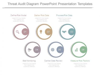 Threat audit diagram powerpoint presentation templates