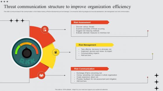 Threat Communication Structure To Improve Organization Efficiency