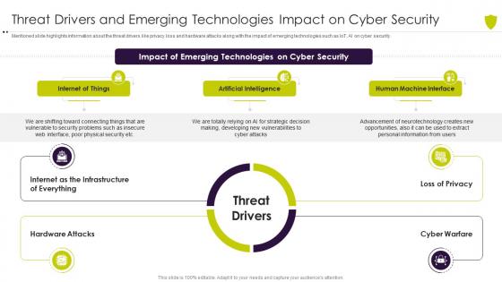 Threat drivers and emerging managing cyber risk in a digital age