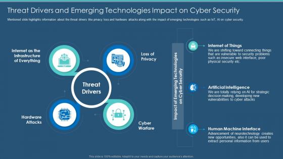 Threat Drivers And Emerging Technologies Impact On Cyber Security