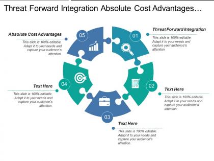 Threat forward integration absolute cost advantages economies scale