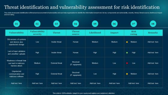 Threat Identification And Vulnerability Assessment For Cybersecurity Risk Analysis And Management Plan