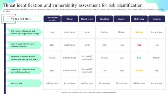 Threat Identification And Vulnerability Assessment Formulating Cybersecurity Plan