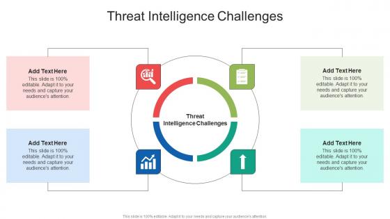 Threat Intelligence Challenges In Powerpoint And Google Slides Cpb