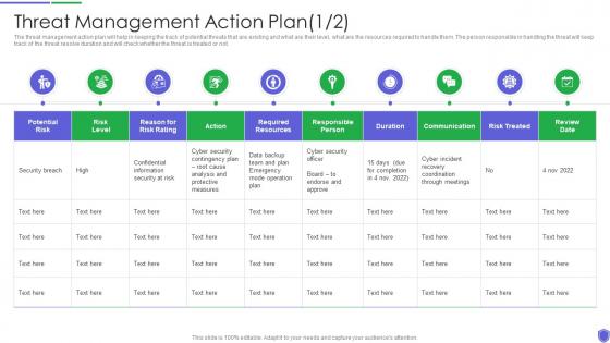 Threat management action plan risk ppt powerpoint formates icons slides