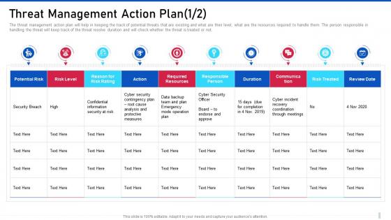 Threat management action plan risk threat management for organization critical