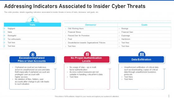 Threat management for organization critical addressing indicators associated to insider cyber threats