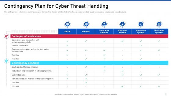 Threat management for organization critical contingency plan for cyber threat handling