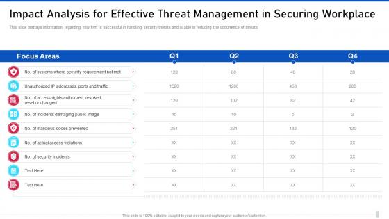 Threat management for organization critical impact analysis for effective threat management